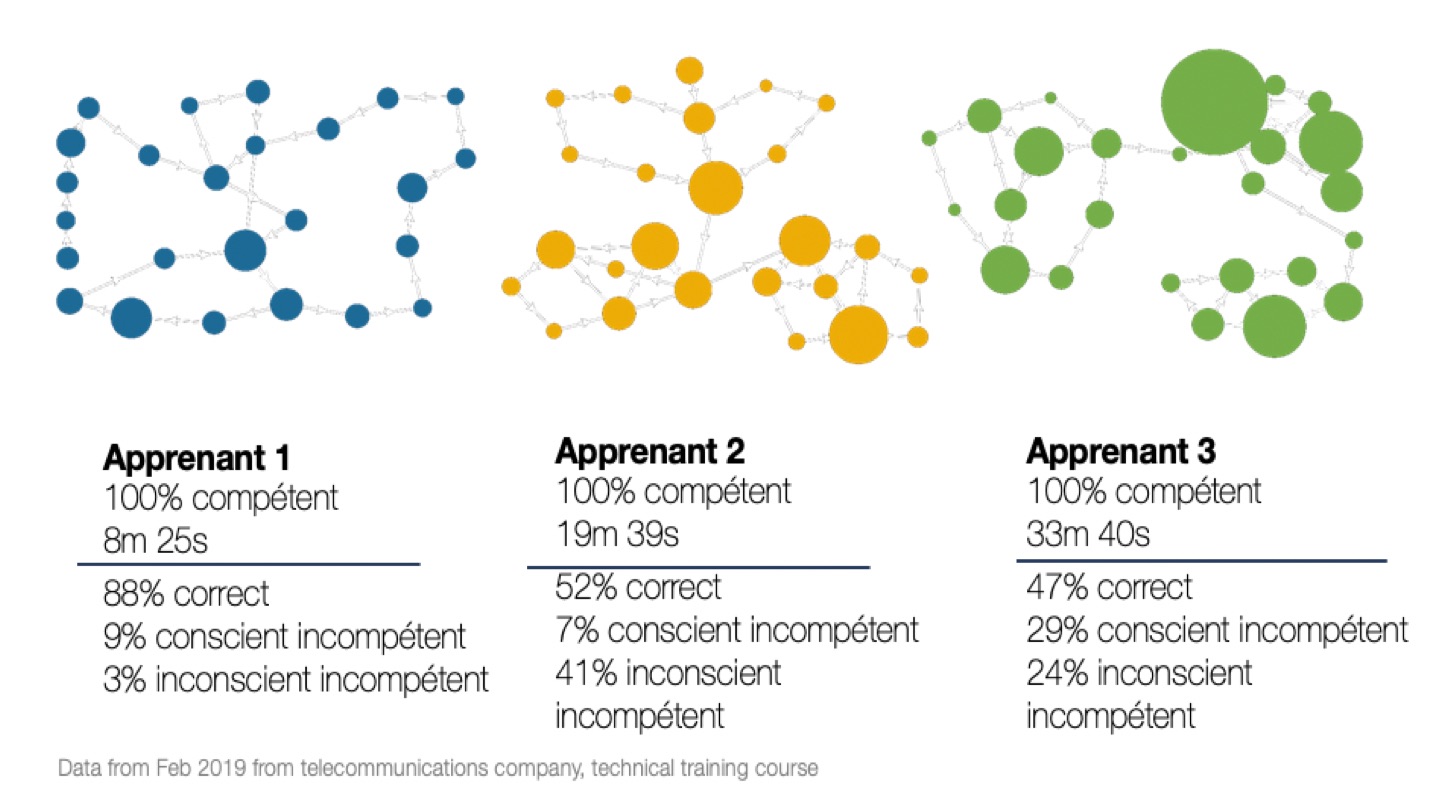 Diagramme apprenant